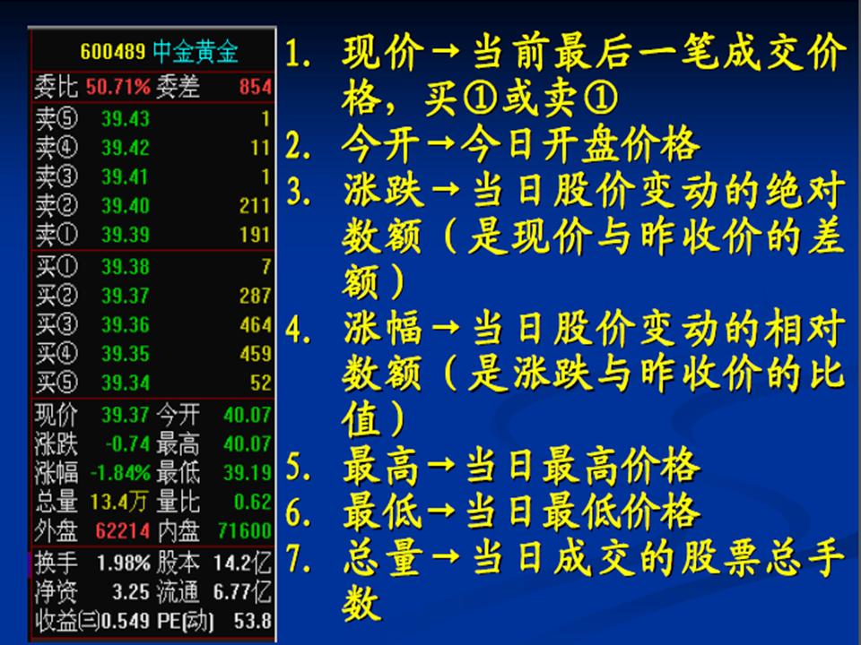 股市看盘技巧的技术分析,股市高手看盘技巧视频