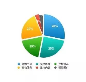2023新消费行业有哪些,2023年新消费行业