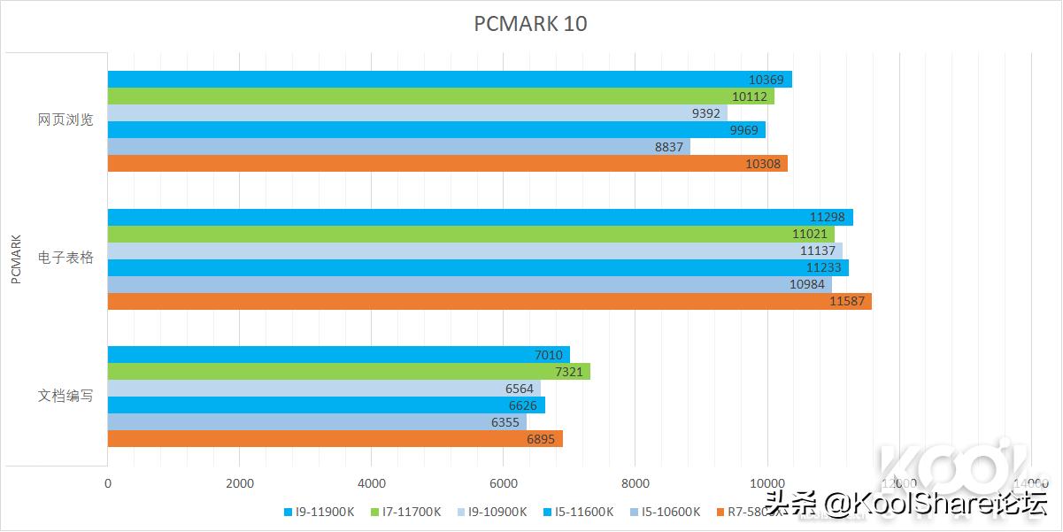 英特尔第10代i5酷睿处理器,最新的英特尔酷睿处理器