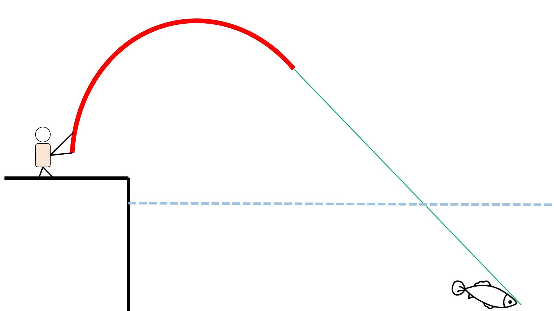各大品牌鱼竿代工,各品牌鱼竿代工