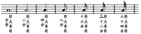 简谱五线谱对照的乐理书,五线谱儿童乐理古典吉他