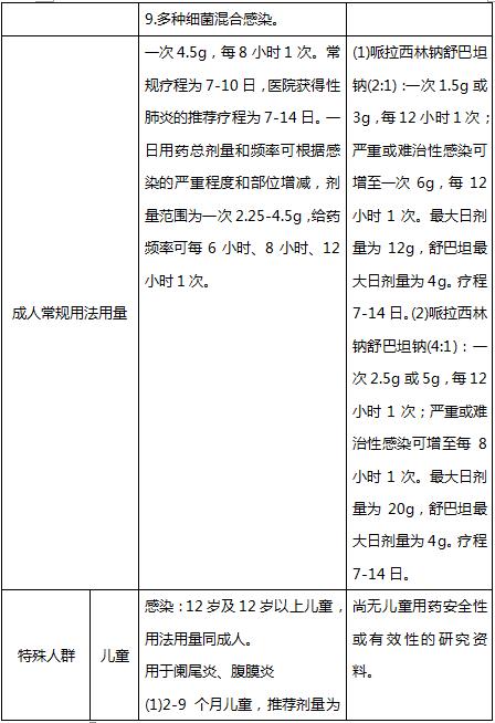 哌拉西林钠他唑巴坦钠和氨苄西林,哌拉西林钠和哌拉西林他唑巴坦