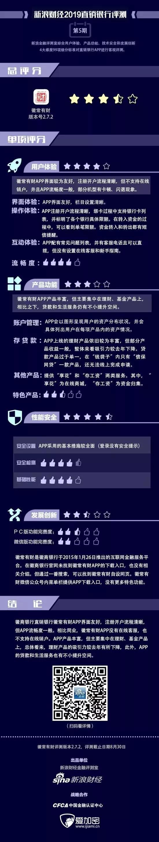 徽商银行app定期存款如何操作,徽商银行app定期存款显示288