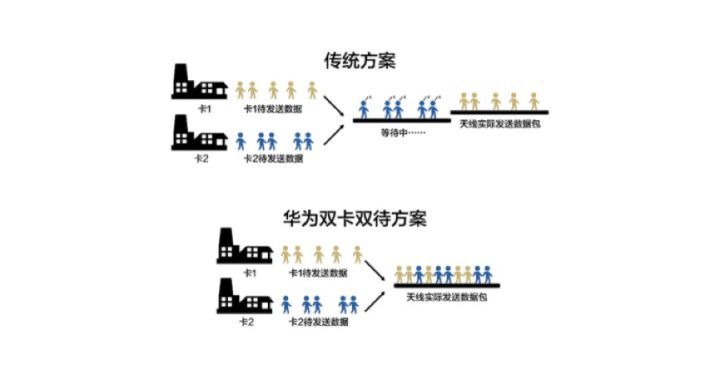 华为MATE20可以双卡双待吗 (华为mate20是双网双待吗)
