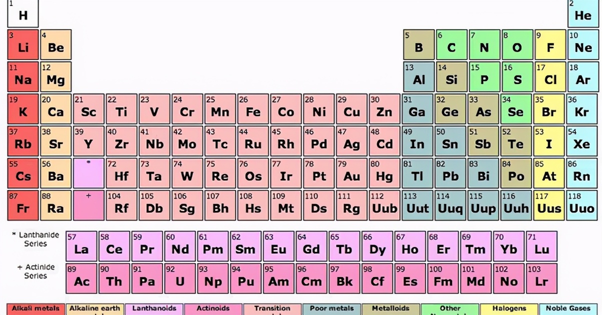 碳元素为什么是最基本元素,生命的核心元素是什么