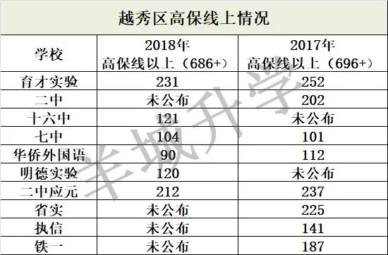广州近三年中考最低分数线,广州中考非户籍生填报志愿技巧
