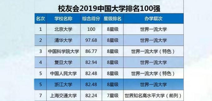 浙江大学在全国排名多少,浙江大学怎么样全国排名第几