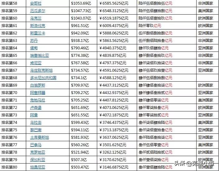 厉害了我的国中国gdp排名,厉害了我的国中国经济