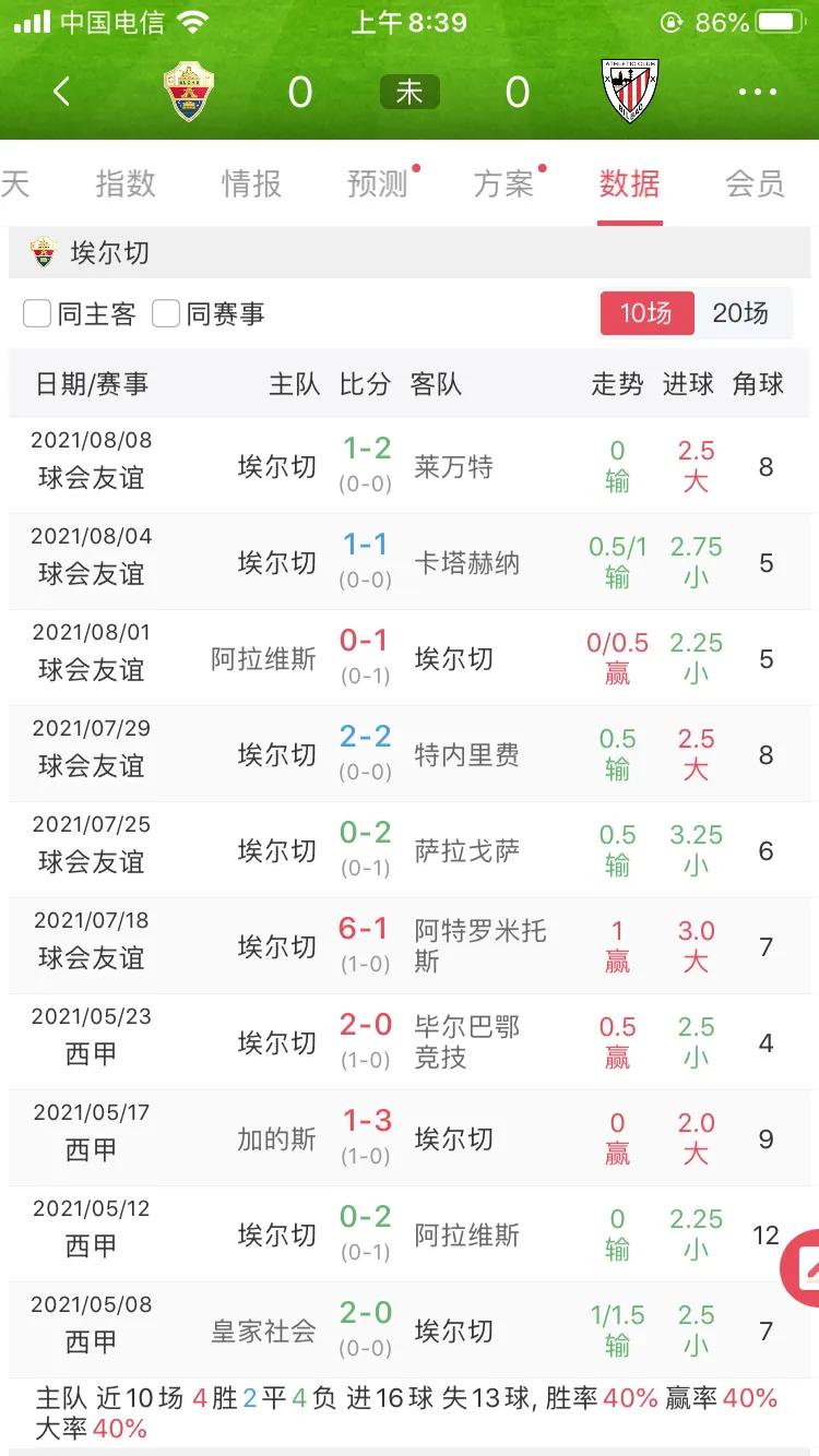 西甲毕尔巴鄂被淘汰了吗,西甲毕尔巴鄂对瓦伦西亚