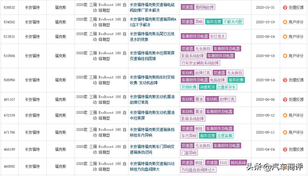 长安福特15款自动两厢1.8,长安福特12月销量2019