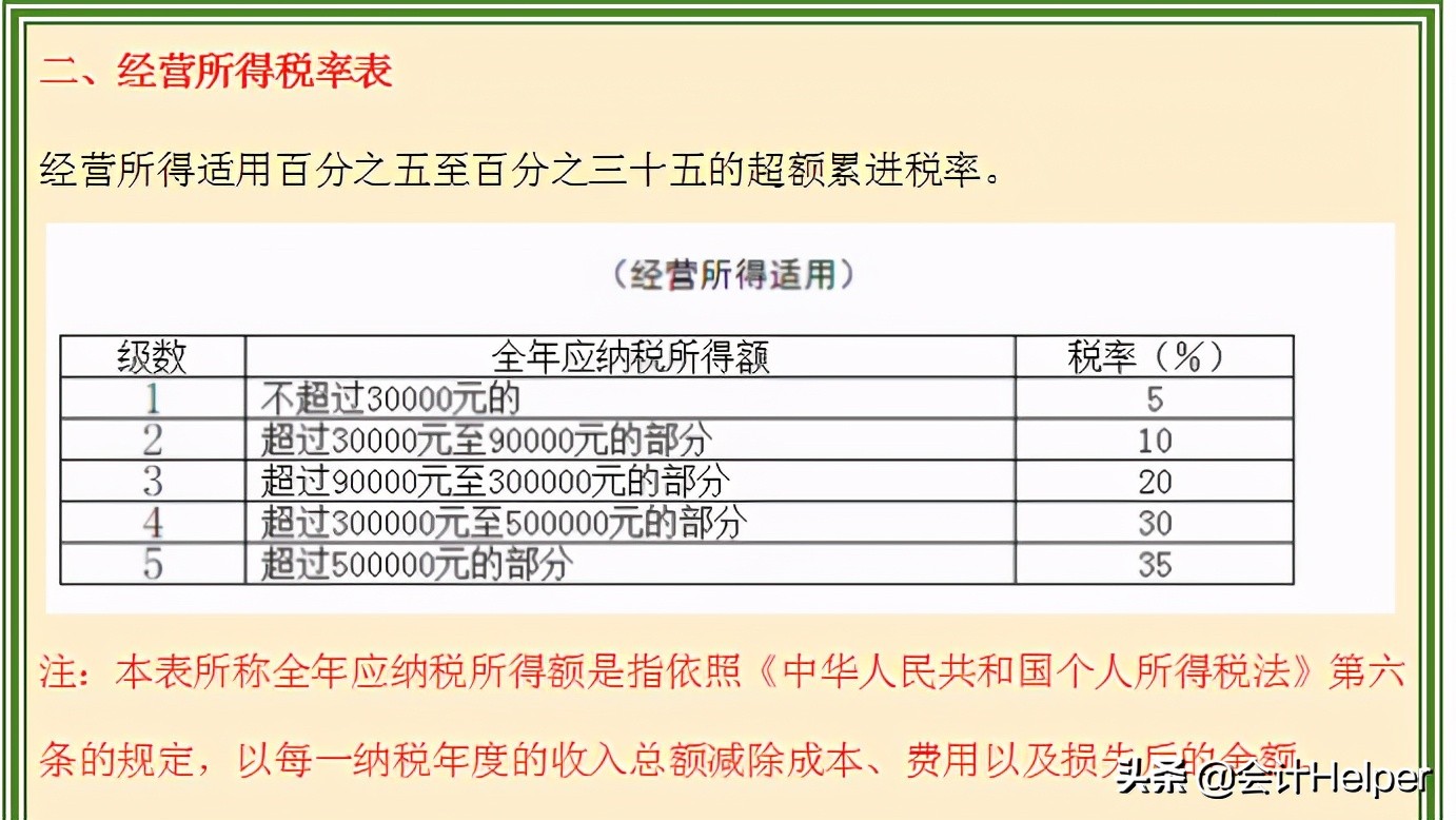 个税附加扣除标准2023最新,个税起征点2021税率表速算扣除表