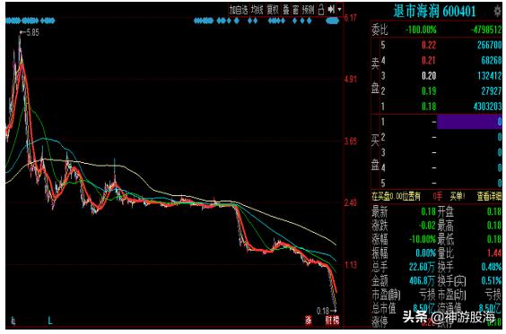 这几年股票跌得最惨的股票,15年牛市个股涨得最多的十大股票