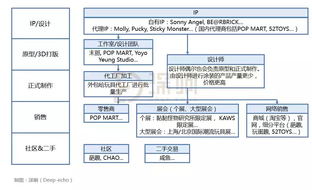 潮玩市场的消费者特征,单品销量达10亿