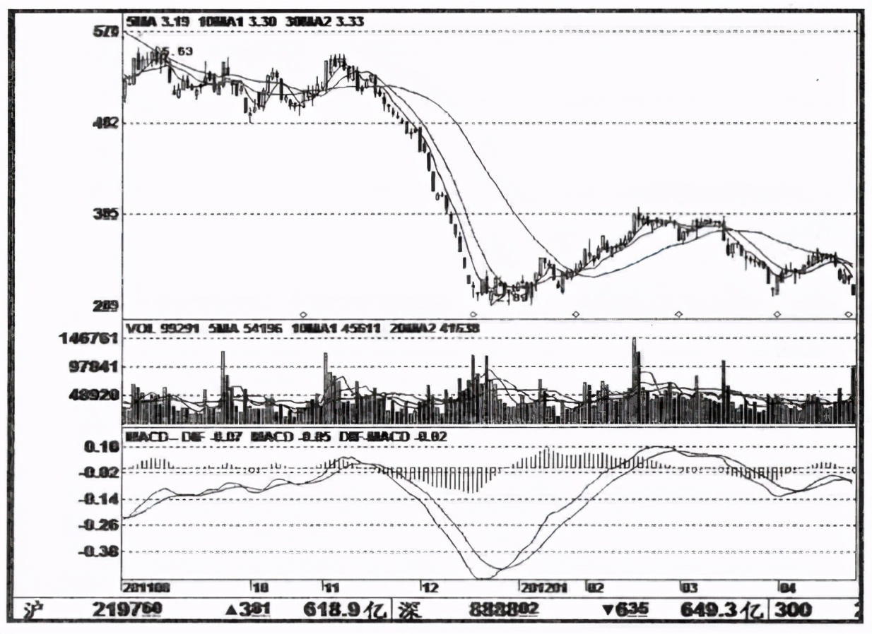 主力快速砸盘跌停,如何分别跌停是砸盘出货还是洗盘