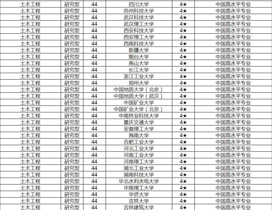 土木专业就是工程造价吗,土木工程学哪个专业最吃香