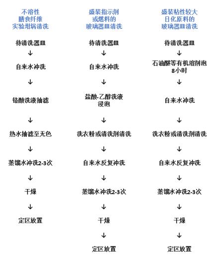 全自动洗瓶机真的好吗,最先进的洗瓶机