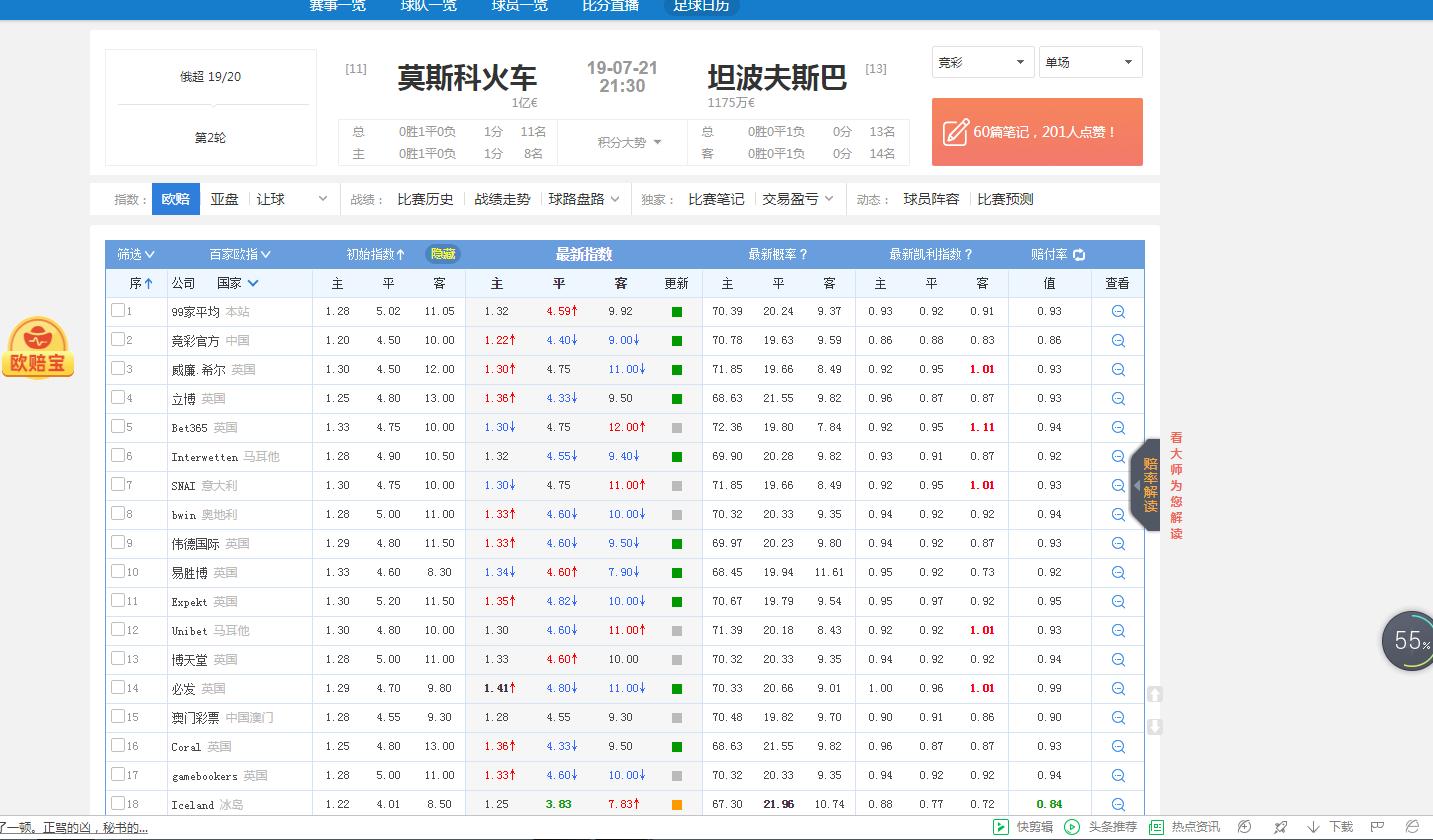 德乙升班马竞彩推荐,俄超今日莫斯科斯巴达比分推荐