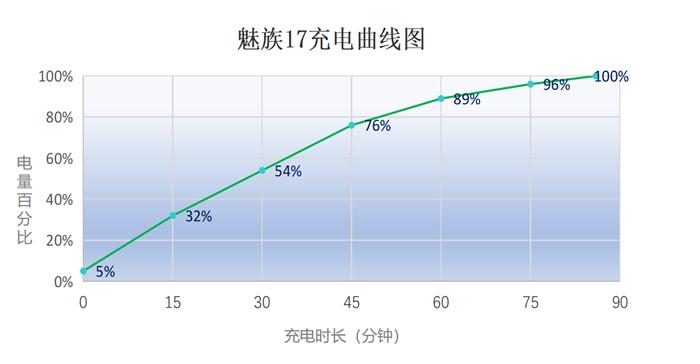 魅族20深度体验,2022年魅族17还值得入手吗