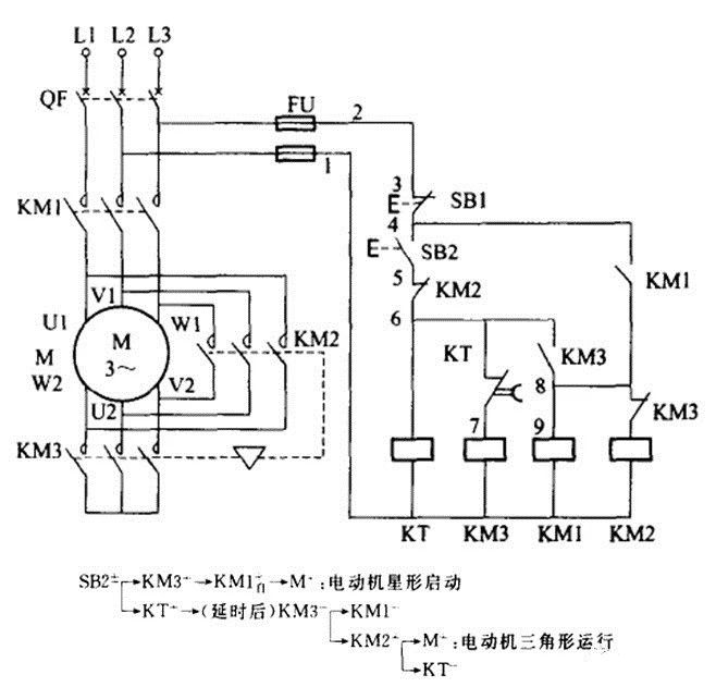 plc控制伺服电机最简单的方法,控制步进电机有几种方法