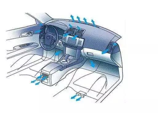 汽车空调系统主要零部件供应商,全球汽车空调供应商排行榜