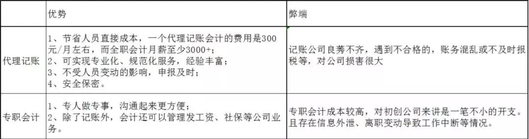 会计可以兼职代理记账吗,兼职会计和代理记账