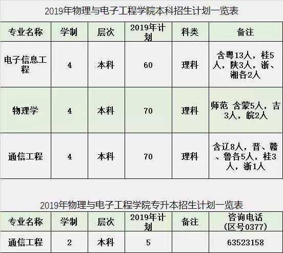 南阳师范学院物理与电子工程学院,南阳师范学院物理学院