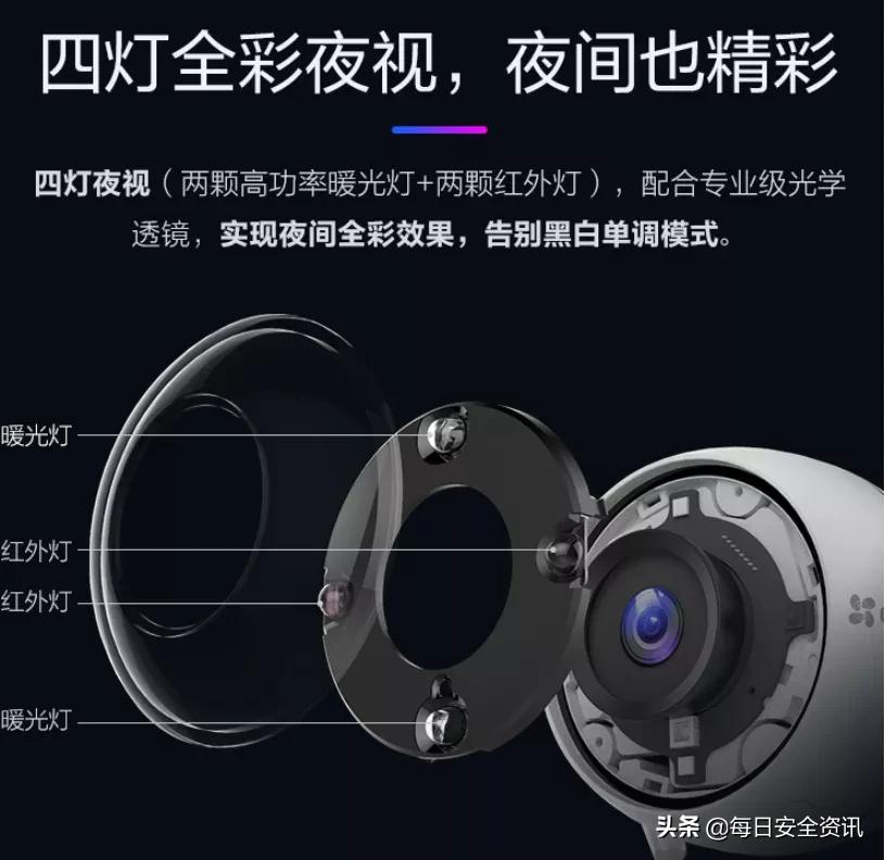 夜视摄像机黑科技,夜视摄像头效果最好的是哪款