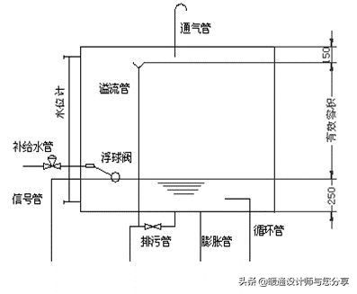空调水系统使用教程,空调安装好如何调试与启动