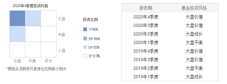 易方达瑞恒混合基金今日净值,易方达瑞恒灵活配置混合机构占比