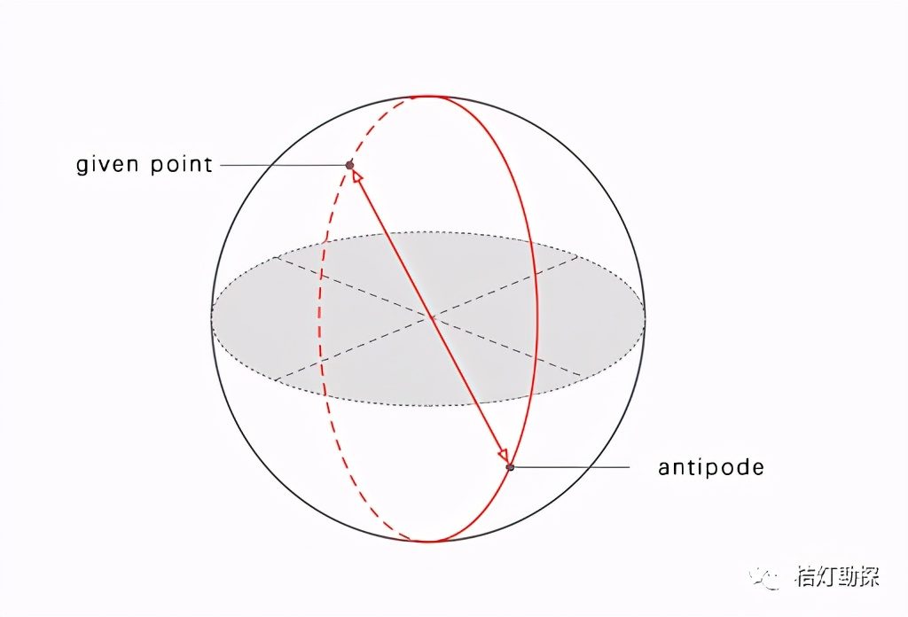 地球两端,地球两端的双胞胎