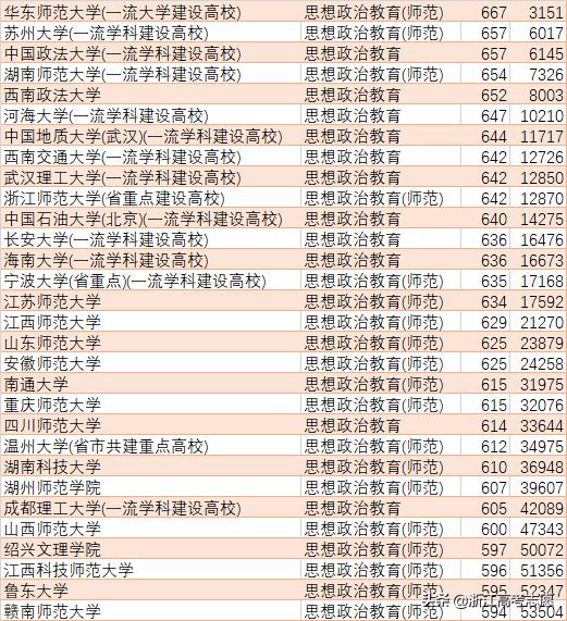 师范大学思想政治学就业前景,思想政治教育专业是师范类专业吗