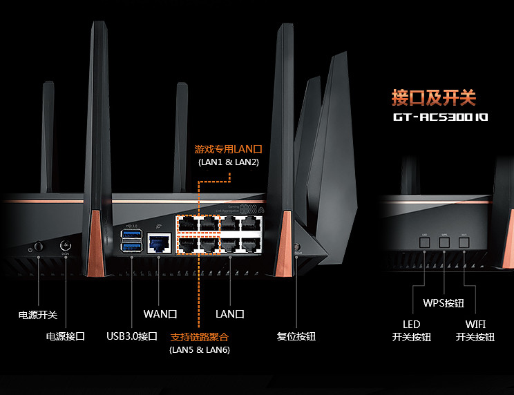 2019年用哪种路由器好,路由器该买哪个好