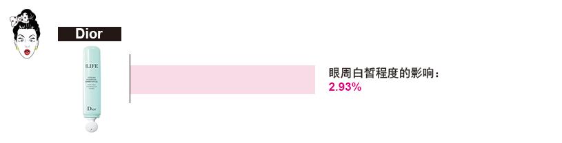 大牌眼霜抗皱哪个值得买,欧莱雅眼霜怎么样值得买