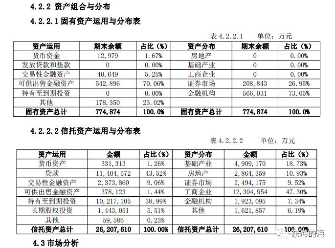 华鑫信托公司经营模式,68家信托排名