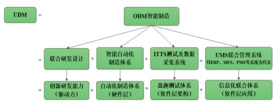 盈趣科技（002925.SZ）的消费电子「杂货铺」生意