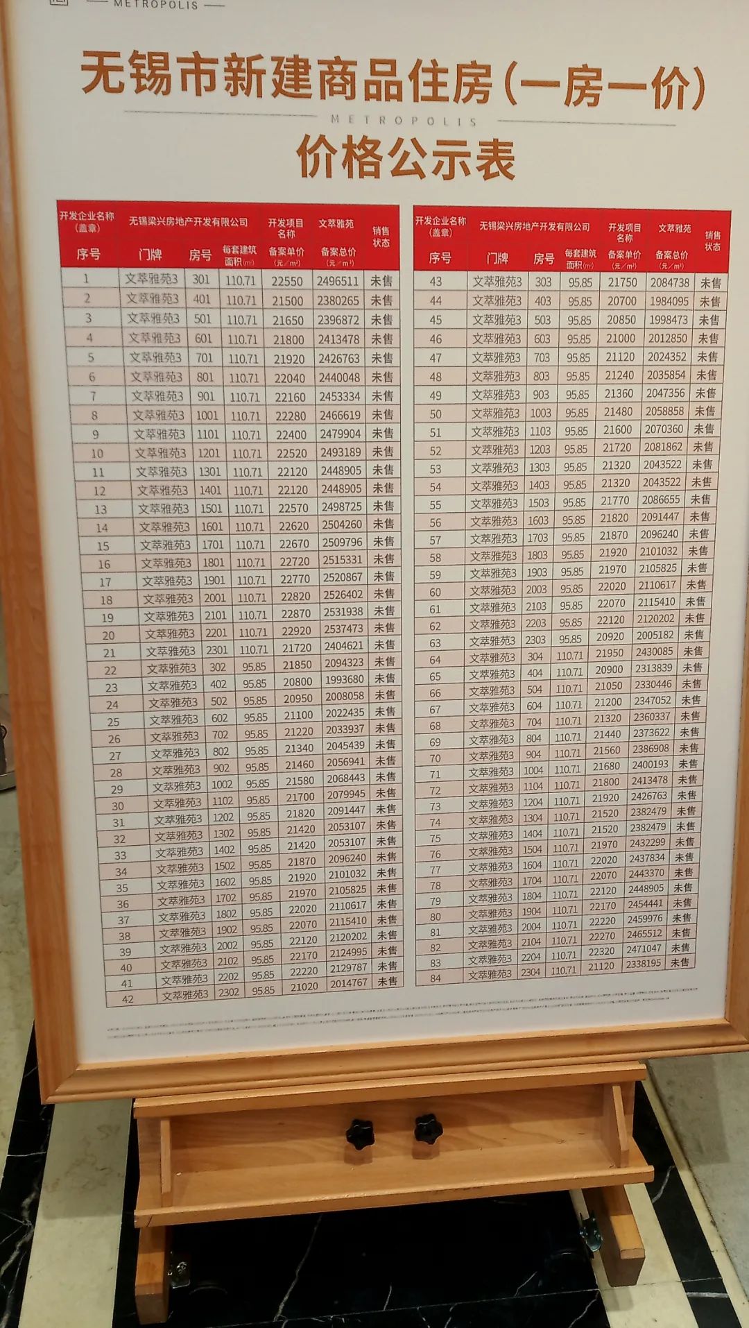 重磅新区即将开盘的楼盘,土拍新地块视频