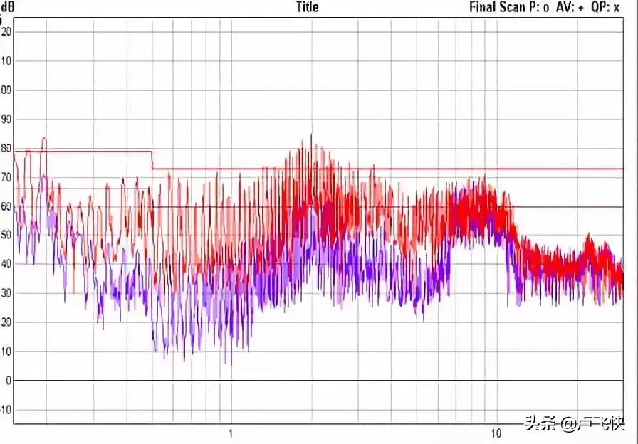 pcb的emc设计要点,最全emc基础知识总结