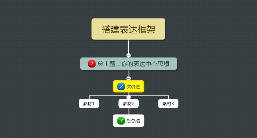 高情商口才速成提升说话技巧,说话表达有技巧锻炼口才