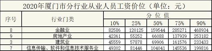 最赚钱的行业金融业,金融业务最好的行业