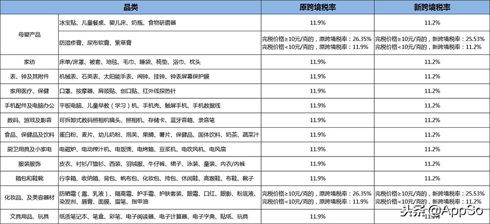 黑五去哪里买东西便宜,黑五海淘