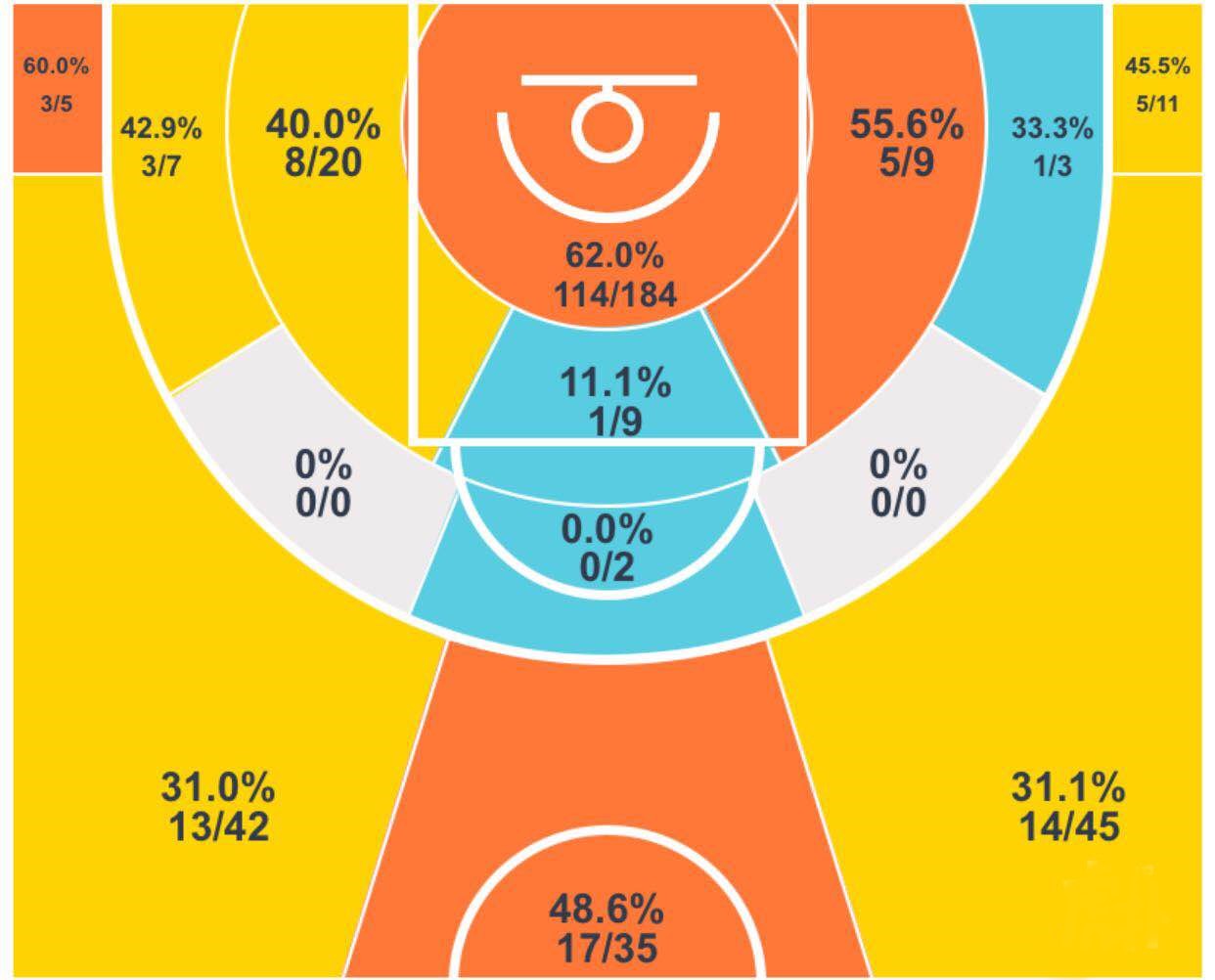 cba新赛季将迎来爆发的五大球员,cba战报时德帅
