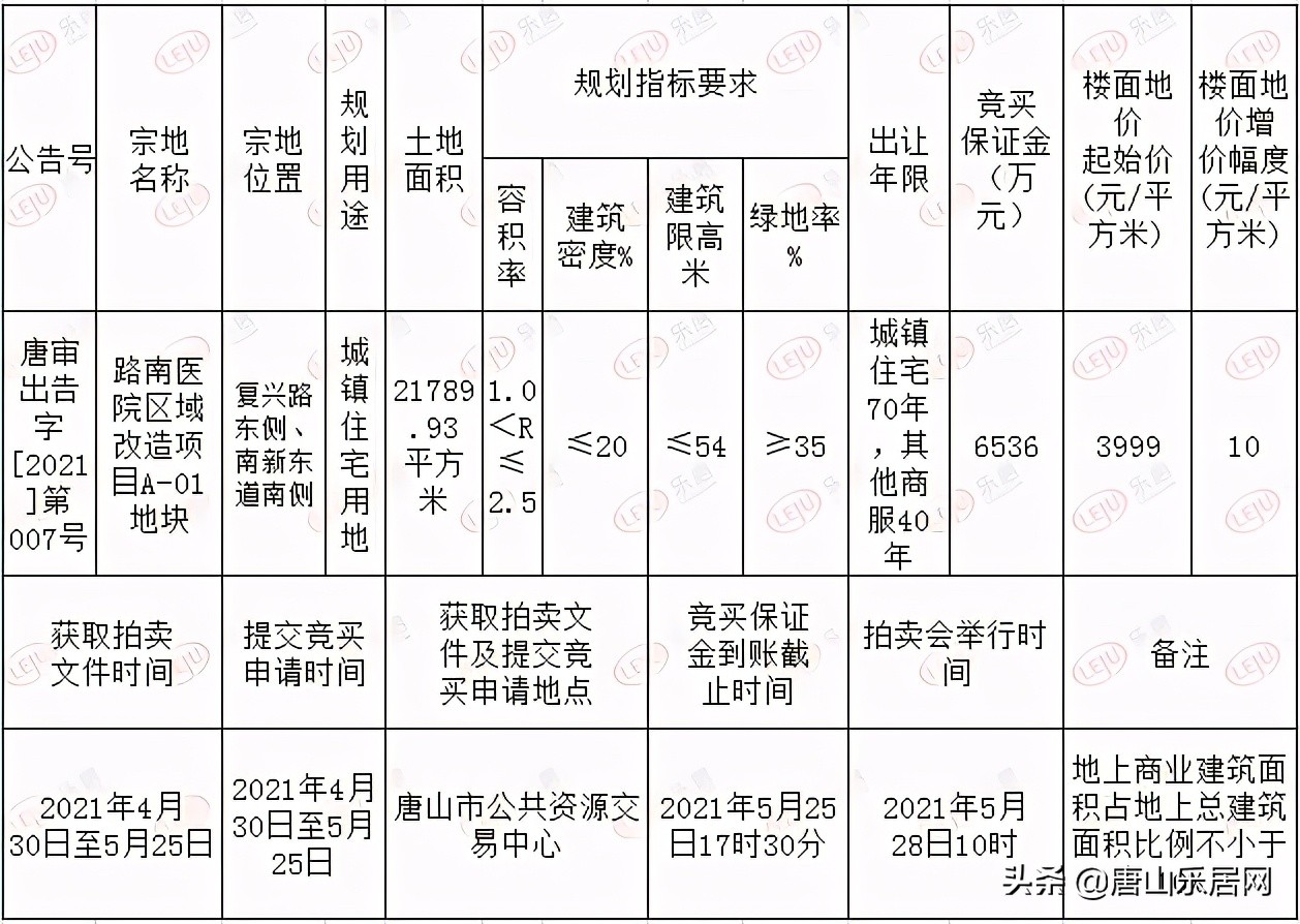 土拍快讯133地块,药厂地块土拍价格