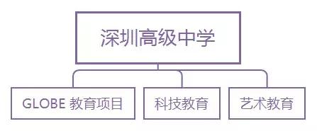 名校巡礼第四站——深圳高级中学中心校区