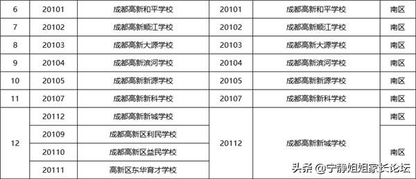 小升初名校巡礼：成都高新区初中学校巡礼，高新区的家长注意了