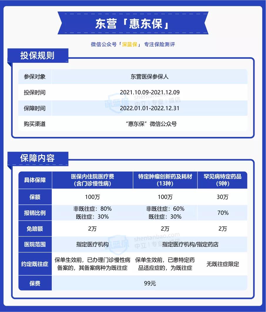 山东的朋友有福了！专属的7款城市惠民保来了，最低只要79元