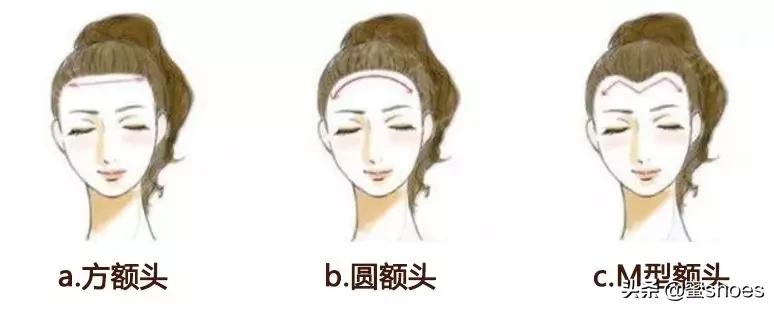 如何改善自己的脸型提升颜值,脸型真的很重要它决定你的颜值