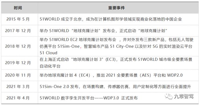 自动驾驶云仿真平台架构,自动驾驶仿真架构设计