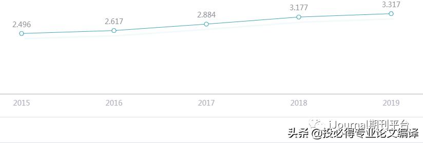 图像处理免费sci期刊推荐,医学图像处理的sci期刊