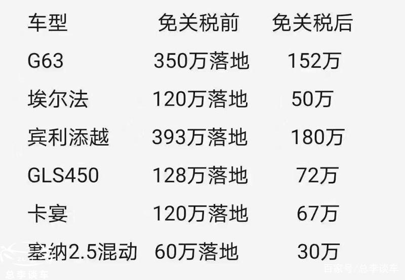 海南*口车进**0关税到底是怎么回事,是真的吗?70多万提奔驰GLS450