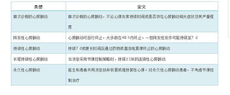 蹇冩埧棰ゅ姩鍩哄眰璇婄枟鎸囧崡2019ppt,蹇冩埧棰ゅ姩鍩哄眰璇婄枟鎸囧崡2019